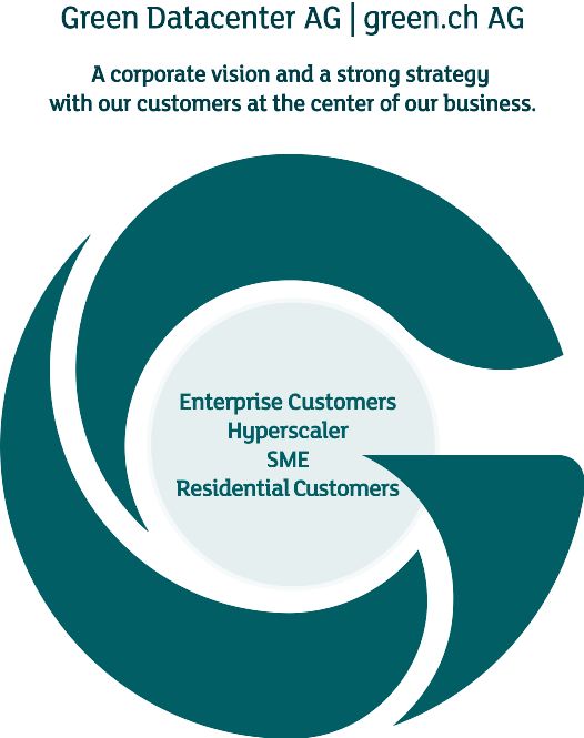  Graphic with the Green logo, which shows that our customers are at the heart of everything we do.