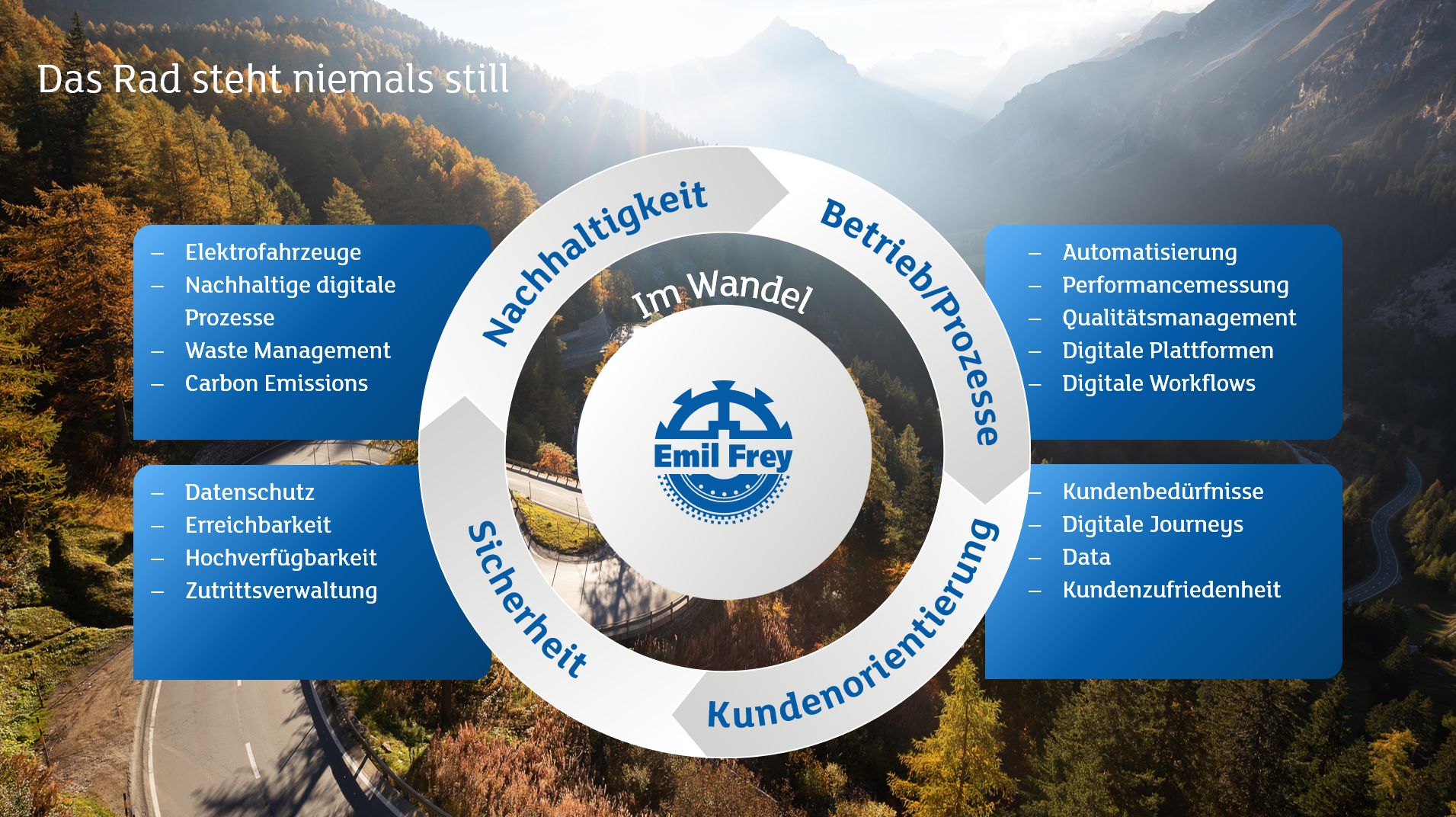 Infografik zu Herausforderungen von Emily Frey