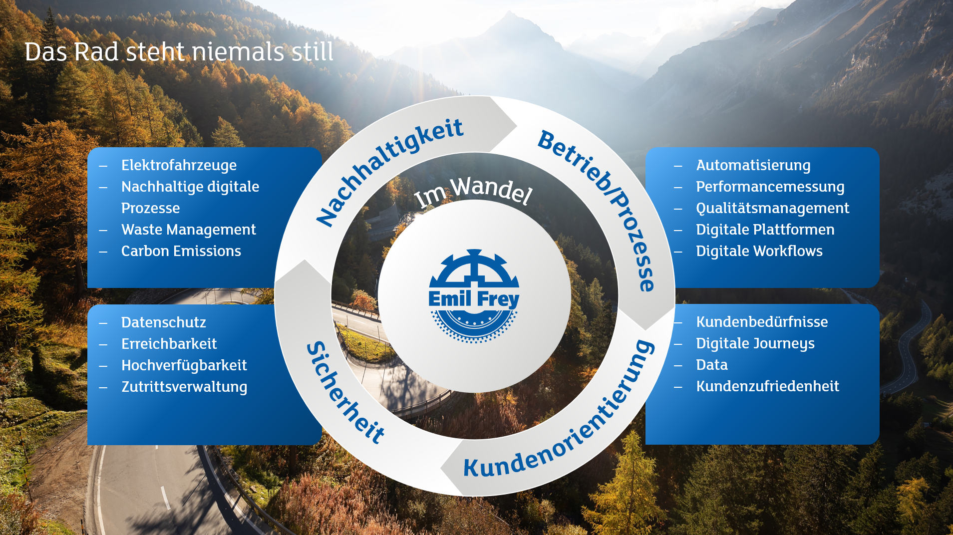 Infografik zu Herausforderungen von Emily Frey