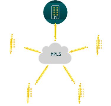 Wolke mit MPLS verbindet Standorte