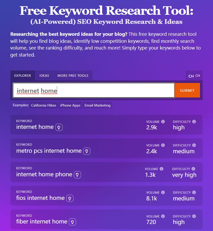 Cropped screenshot of a keyword research tool