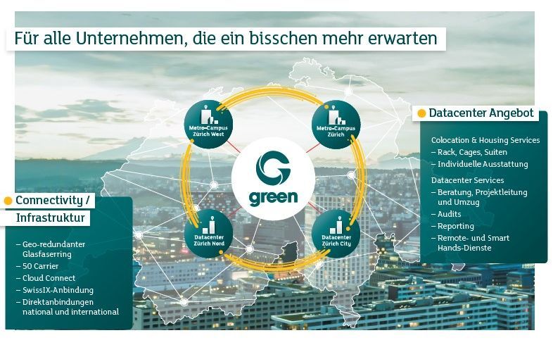 Infografik: Connectivity und Datacenter-Lösungen für die digitale Transformation