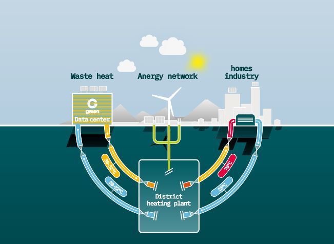 Graphics: Scheme of waste heat utilization