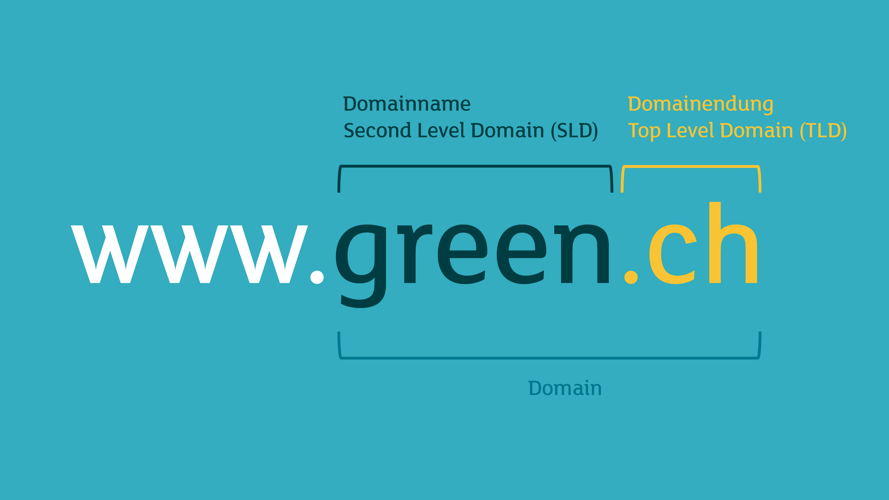 Domainname und Domainendung als Teile einer Website-Adresse