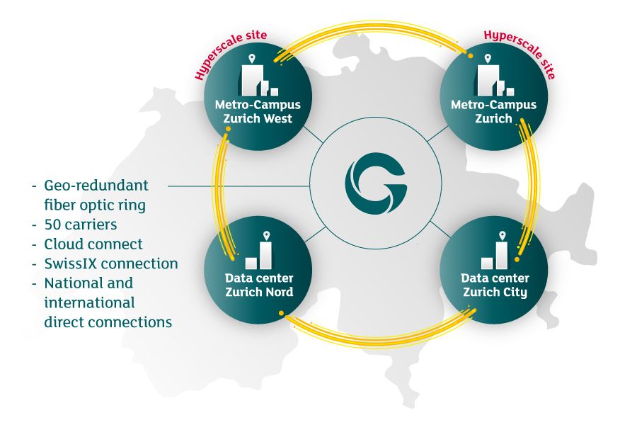 Overview: Green Data Center Locations in Switzerland