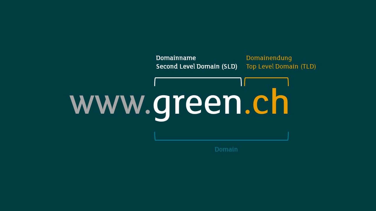 Domainname und Domainendung als Teile einer Website-Adresse