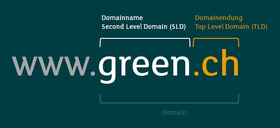 Domainname und Domainendung als Teile einer Website-Adresse
