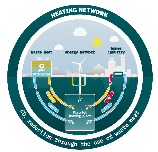 Diagram: How waste heat utilization works