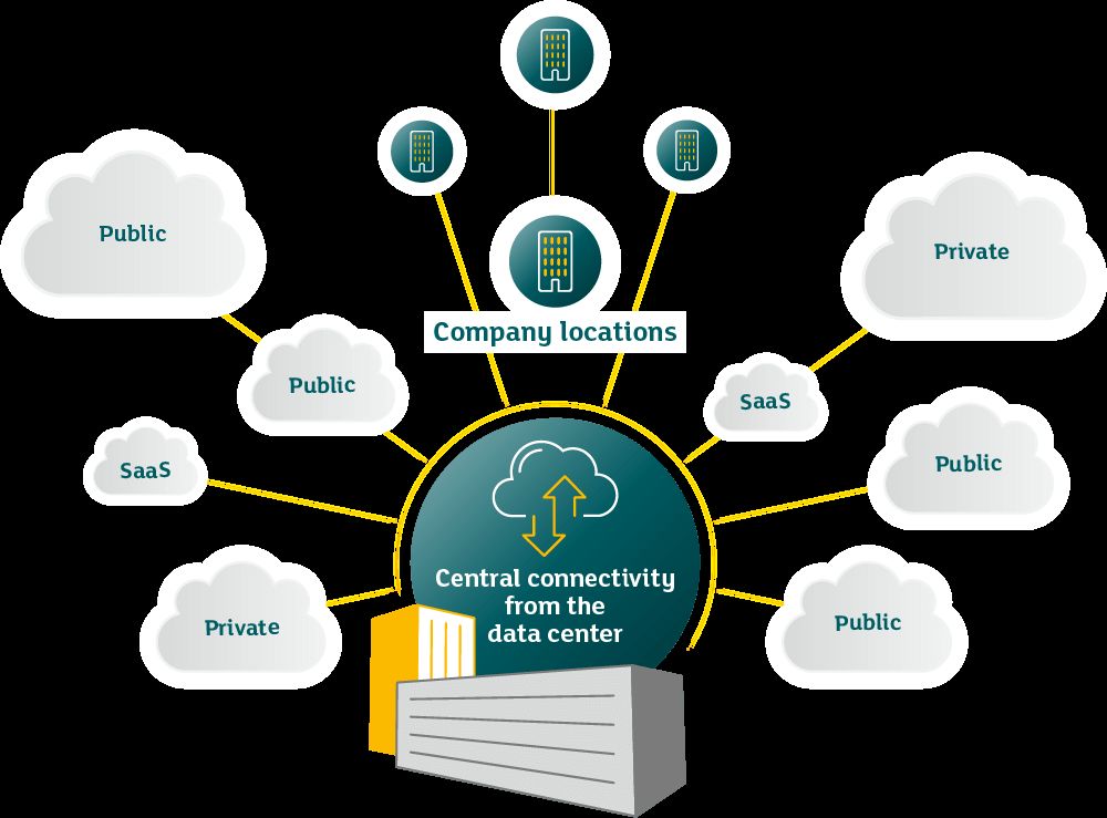 Graphics: Connectivity to ensure all sites are connected